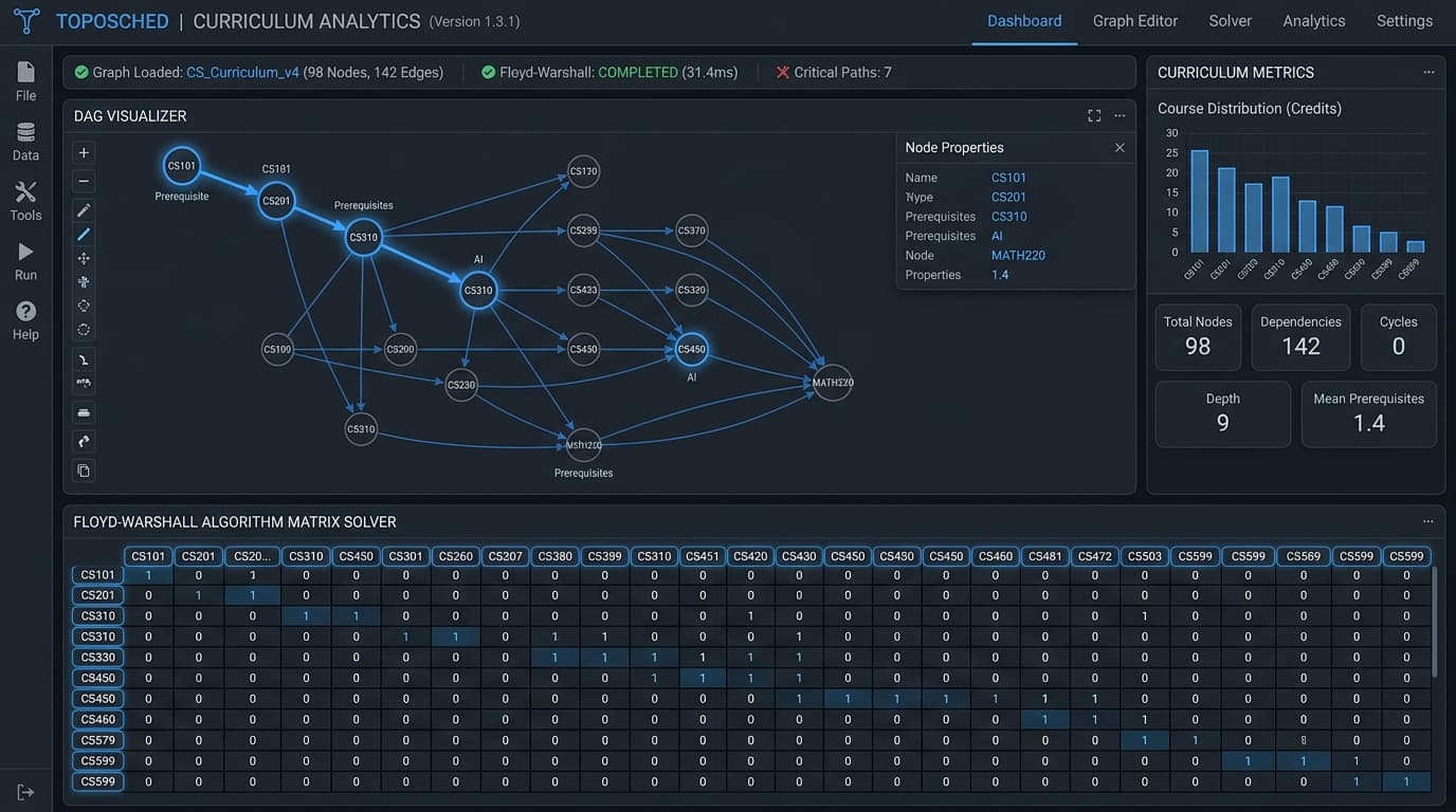 Toposched: Curriculum Scheduler